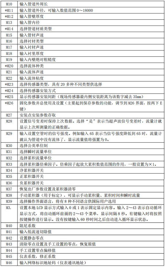 自來水超聲波流量計(jì)菜單說明對(duì)照表二