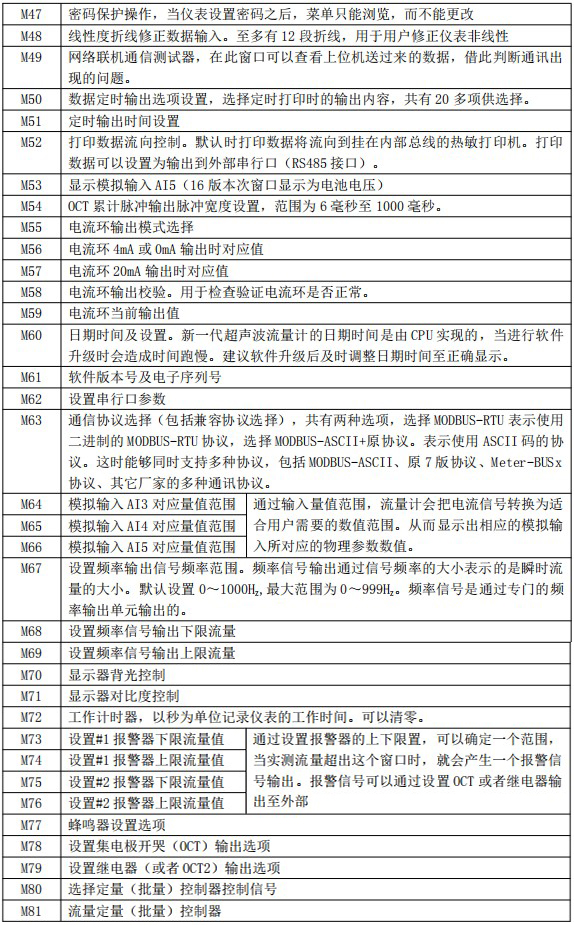 dn1000超聲波流量計菜單說明對照表三