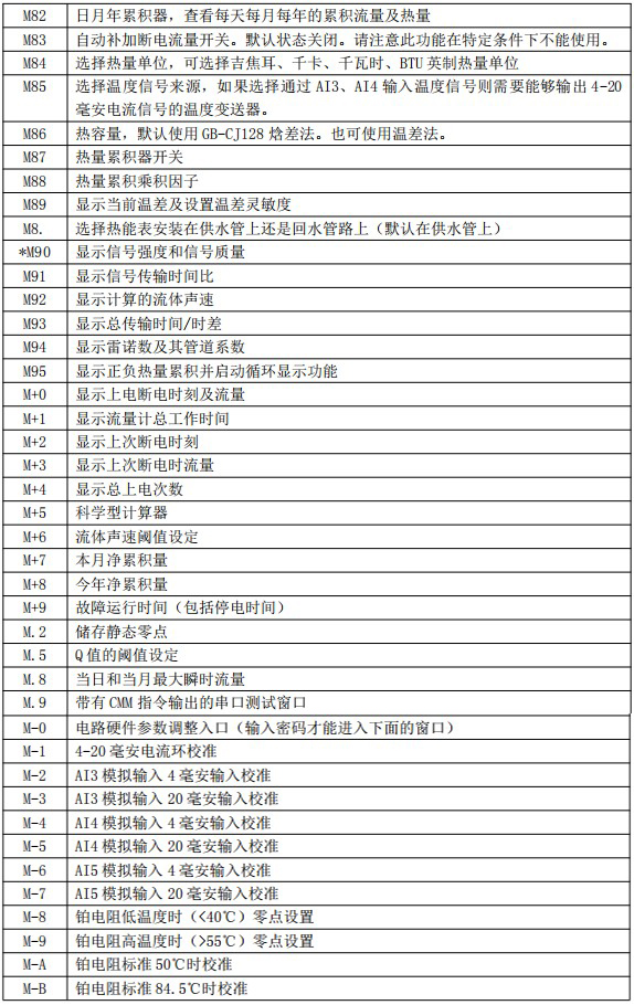 自來水超聲波流量計(jì)菜單說明對(duì)照表四