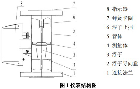 氯氣轉子流量計結構圖