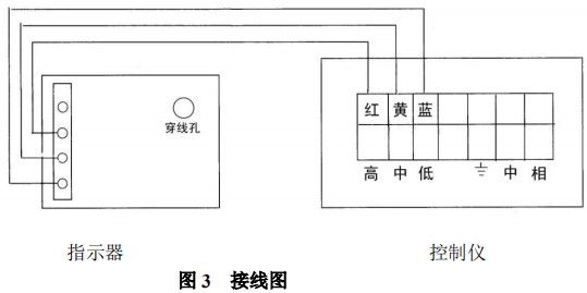 螺紋金屬管浮子流量計報警開關裝置接線圖